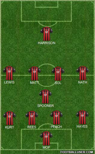 AFC Bournemouth Formation 2012