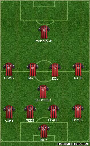 AFC Bournemouth football formation