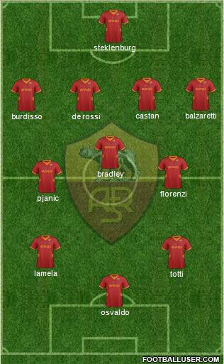 AS Roma Formation 2012