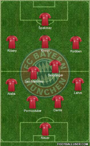 FC Bayern München Formation 2012