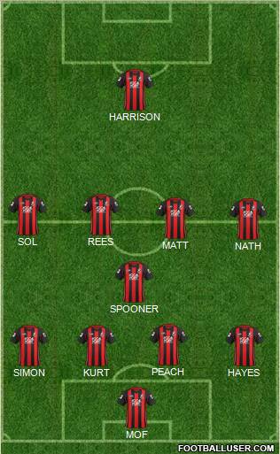 AFC Bournemouth Formation 2012