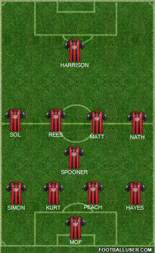 AFC Bournemouth football formation