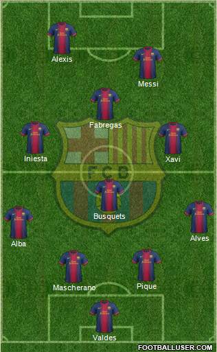 F.C. Barcelona Formation 2012