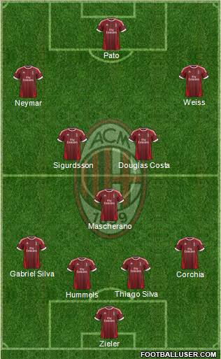 A.C. Milan Formation 2012
