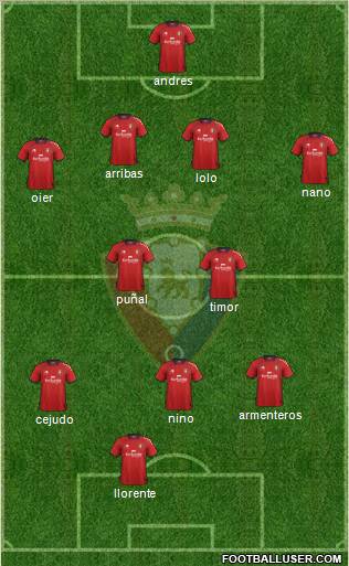 C. At. Osasuna Formation 2012
