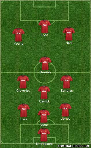 Manchester United Formation 2012