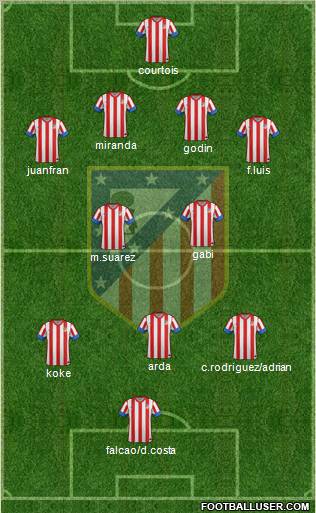 C. Atlético Madrid S.A.D. Formation 2012