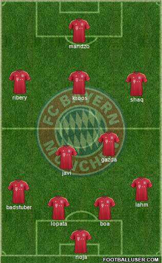 FC Bayern München Formation 2012
