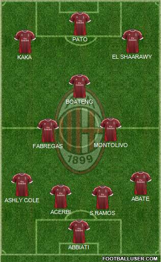 A.C. Milan Formation 2012