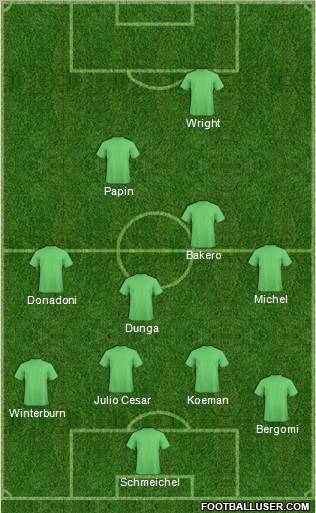 Dream Team Formation 2012
