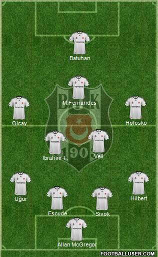 Besiktas JK Formation 2012