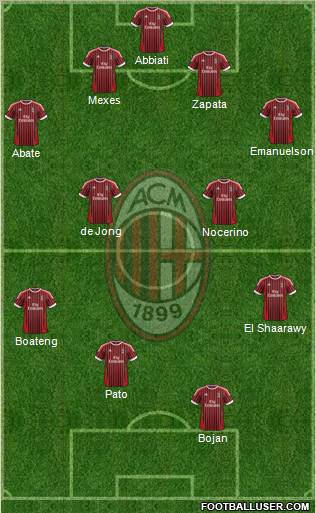 A.C. Milan Formation 2012