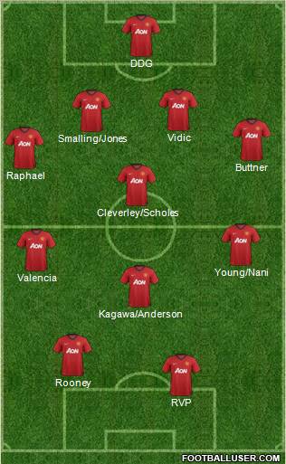 Manchester United Formation 2012