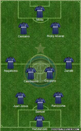 F.C. Internazionale Formation 2012