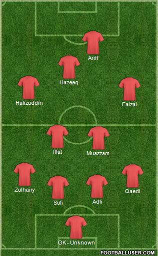 Dream Team Formation 2012
