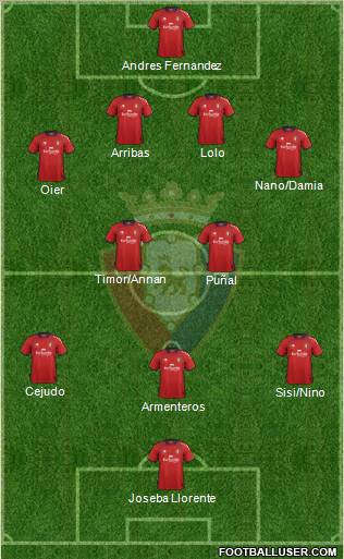 C. At. Osasuna Formation 2012