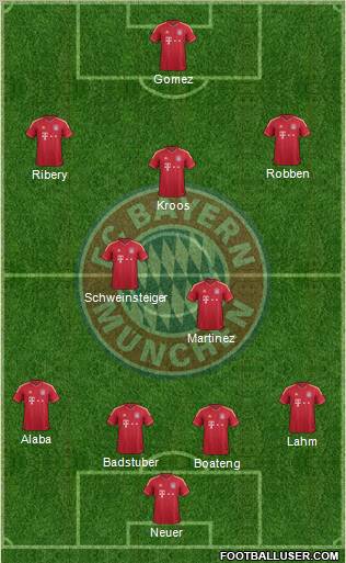 FC Bayern München Formation 2012