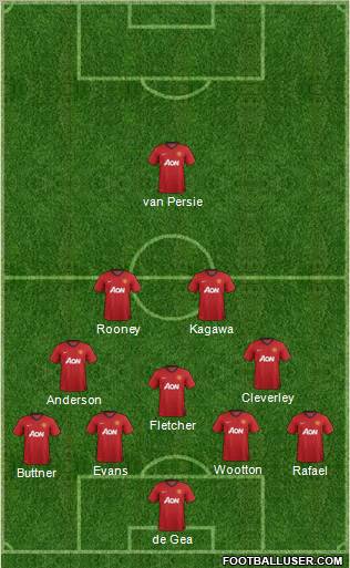 Manchester United Formation 2012