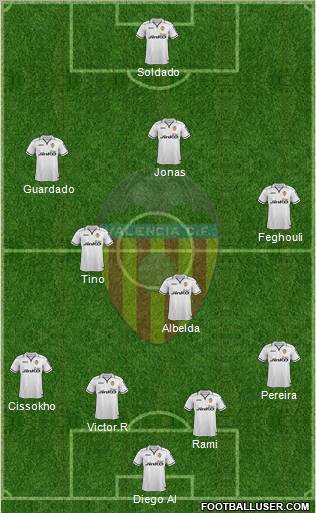 Valencia C.F., S.A.D. Formation 2012