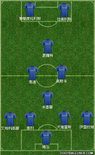 Chelsea Formation 2012