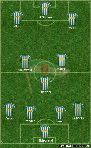 Lechia Gdansk Formation 2012