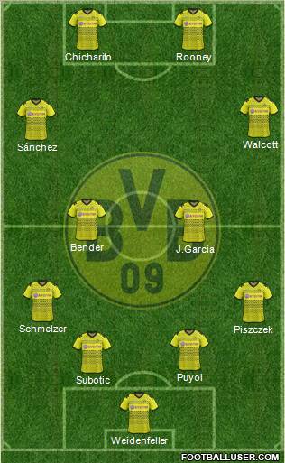 Borussia Dortmund Formation 2012