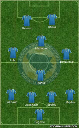 Bosnia and Herzegovina Formation 2012