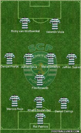 Sporting Clube de Portugal - SAD Formation 2012