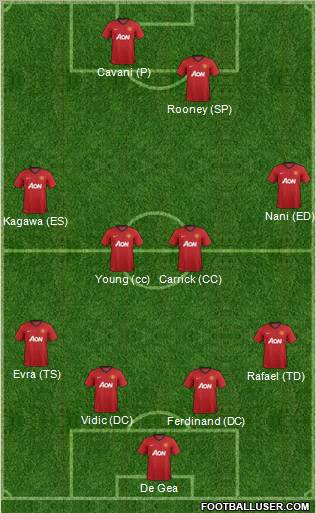 Manchester United Formation 2012