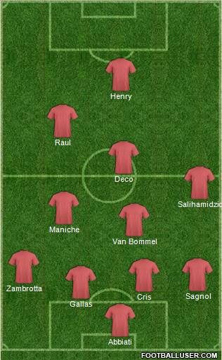 Fifa Team Formation 2012