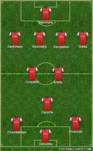 Arsenal Formation 2012
