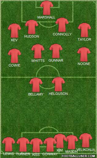 Cardiff City Formation 2012