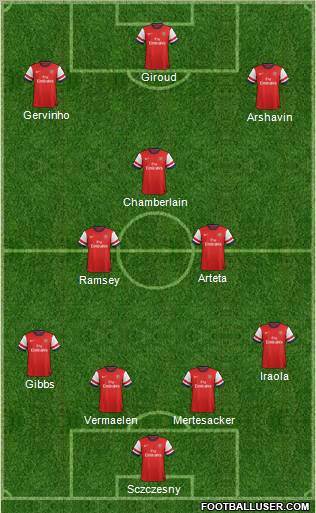 Arsenal Formation 2012