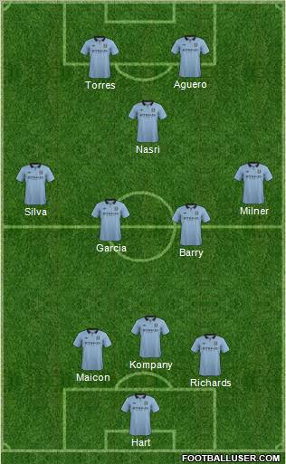 Manchester City Formation 2012