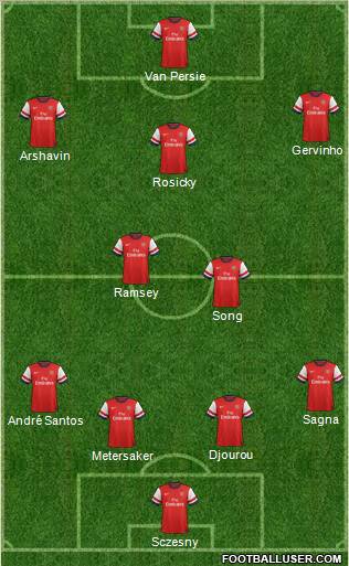 Arsenal Formation 2012