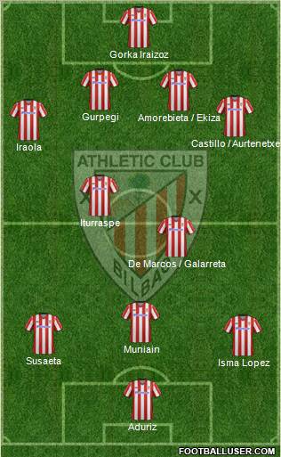 Athletic Club Formation 2012