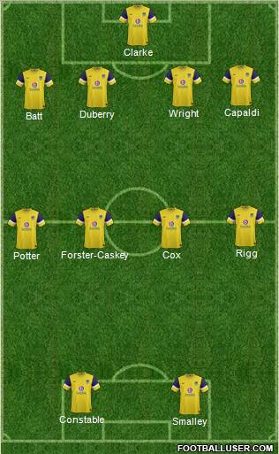 Oxford United Formation 2012