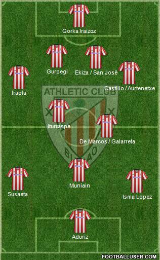 Athletic Club Formation 2012