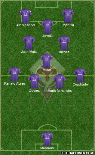 Fiorentina Formation 2012