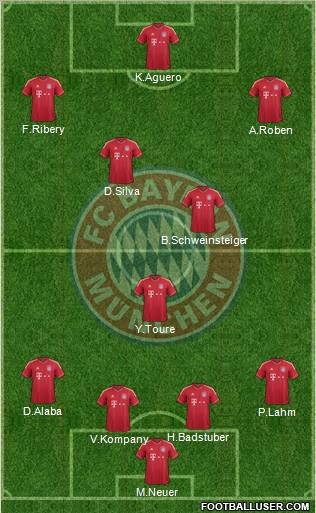 FC Bayern München Formation 2012