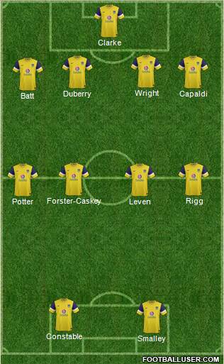 Oxford United Formation 2012