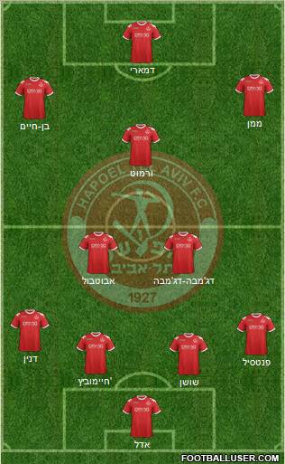 Hapoel Tel-Aviv Formation 2012