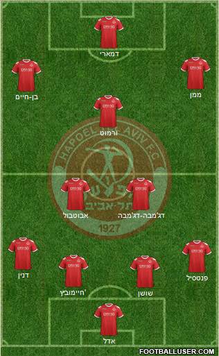 Hapoel Tel-Aviv 4-2-3-1 football formation