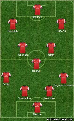 Arsenal Formation 2012