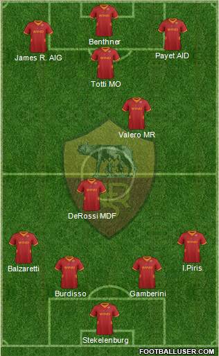 AS Roma Formation 2012