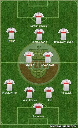 Poland Formation 2012