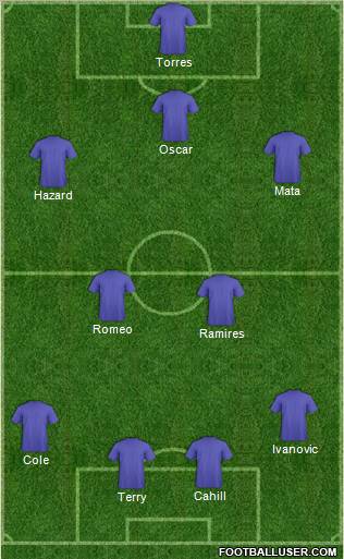 Champions League Team Formation 2012