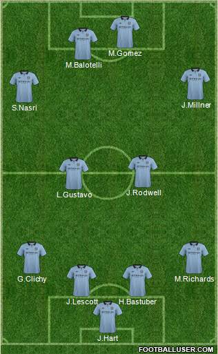 Manchester City Formation 2012