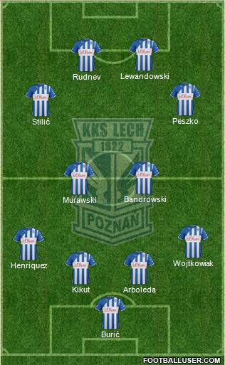 Lech Poznan Formation 2012
