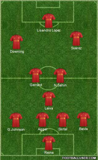 Liverpool Formation 2012